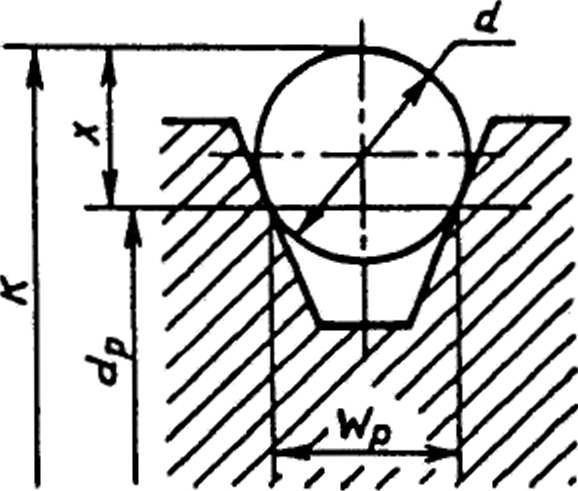 Глубина канавки. Глубина канавки поликлинового шкива. Профили шкивов для зубчатых ремней. Профиль шкива клинового ремня таблица. Размеры шкивов для клиновых ремней таблица.