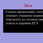 Обобщающий урок на тему: «Применение производной и ее графика для чтения свойств функций» Задачи урока: Выработать специфические умения и навыки по работе